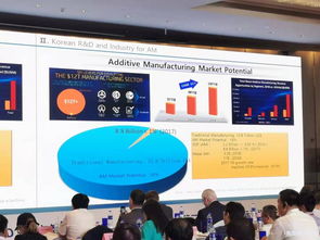 2019 SAMA論壇 韓國增材制造技術發展現狀與趨勢